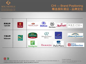 鉑岦酒店管理 以專業服務與高品質產品，鑄就超越期待的旅居體驗